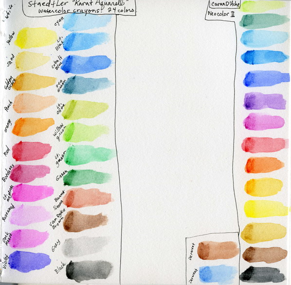 Caran d'Ache Neocolor II chart  Color chart, Crayons artwork, Chart